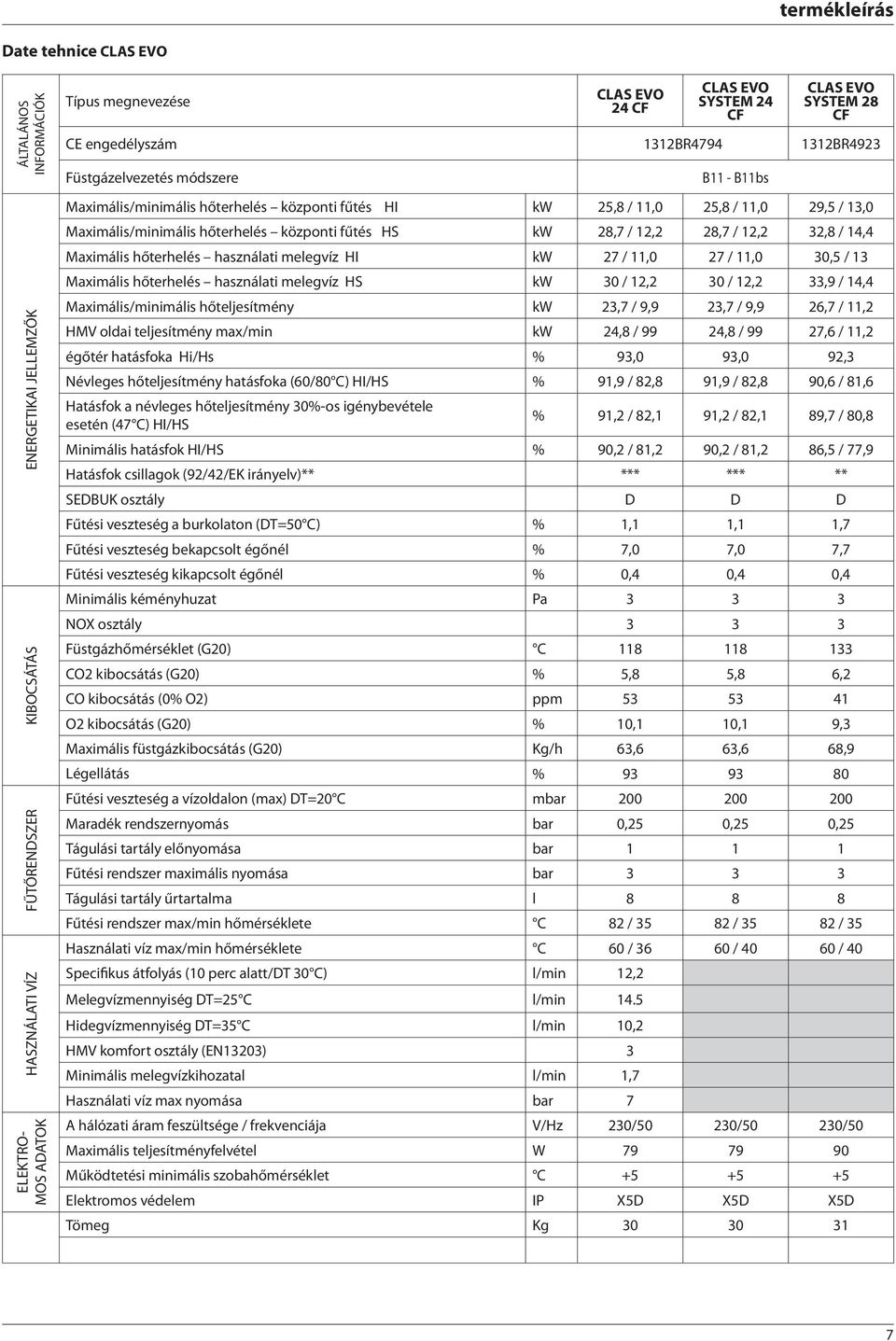 központi fűtés HS kw 28,7 / 2,2 28,7 / 2,2 32,8 / 4,4 Maximális hőterhelés használati melegvíz HI kw 27 /, 27 /, 3,5 / 3 Maximális hőterhelés használati melegvíz HS kw 3 / 2,2 3 / 2,2 33,9 / 4,4