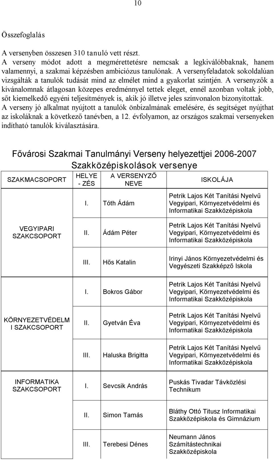 A versenyzők a kívánalomnak átlagosan közepes eredménnyel tettek eleget, ennél azonban voltak jobb, sőt kiemelkedő egyéni teljesítmények is, akik jó illetve jeles színvonalon bizonyítottak.