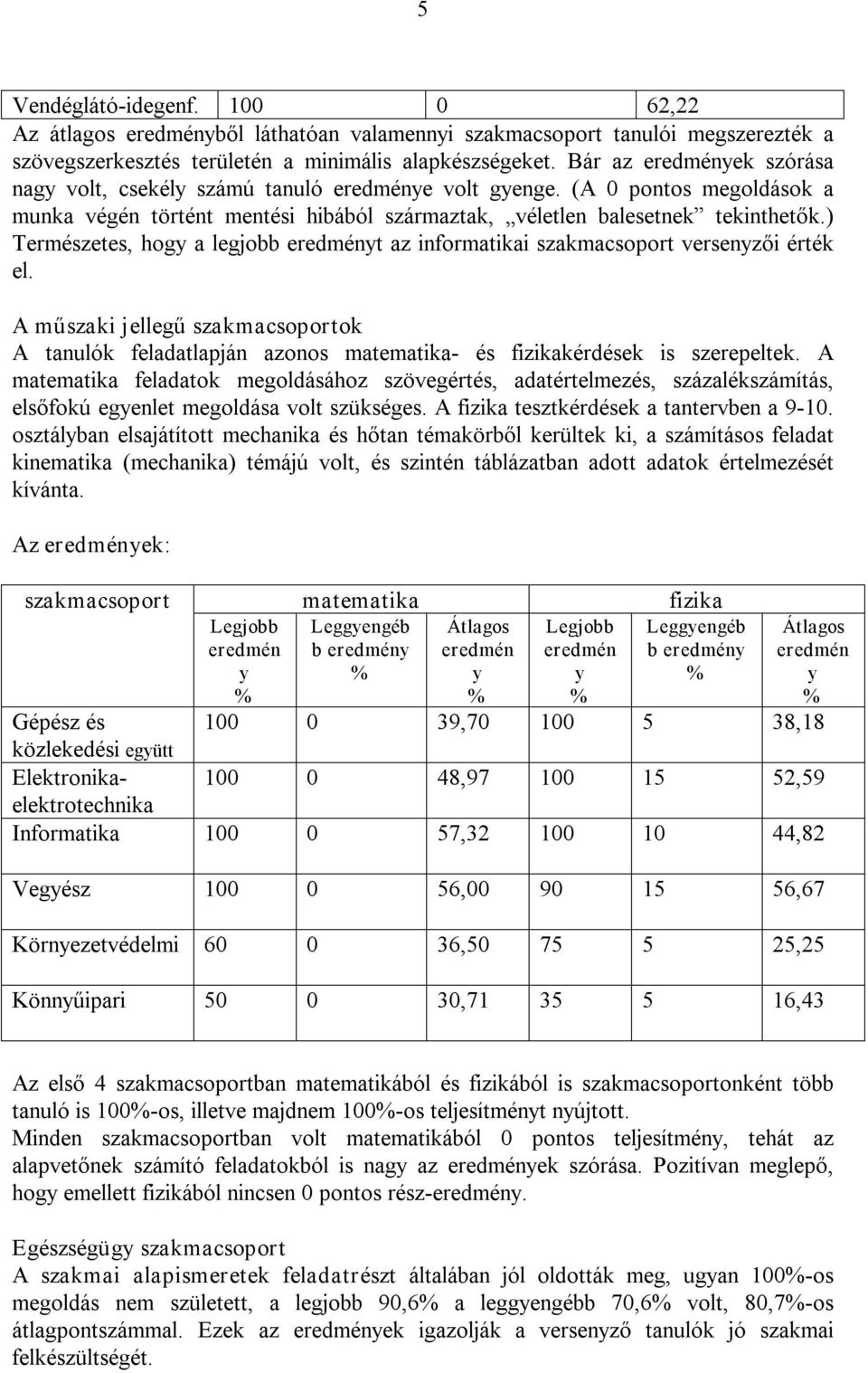 ) Természetes, hogy a legjobb eredményt az informatikai szakmacsoport versenyzői érték el. A műszaki jellegű szakmacsoportok A tanulók feladatlapján azonos matematika és fizikakérdések is szerepeltek.