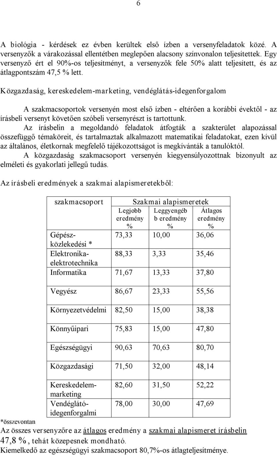 Közgazdaság, kereskedelem marketing, vendéglátás idegenforgalom A szakmacsoportok versenyén most első ízben eltérően a korábbi évektől az írásbeli versenyt követően szóbeli versenyrészt is tartottunk.