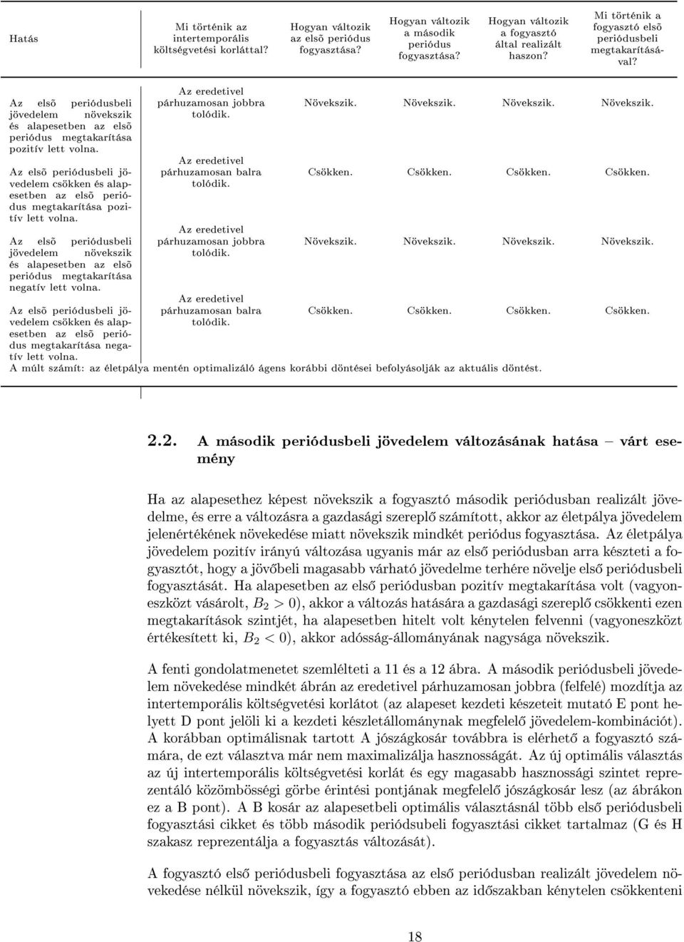 Az elsõ periódusbeli jövedelem növekszik és alapesetben az elsõ periódus megtakarítása pozitív lett volna.