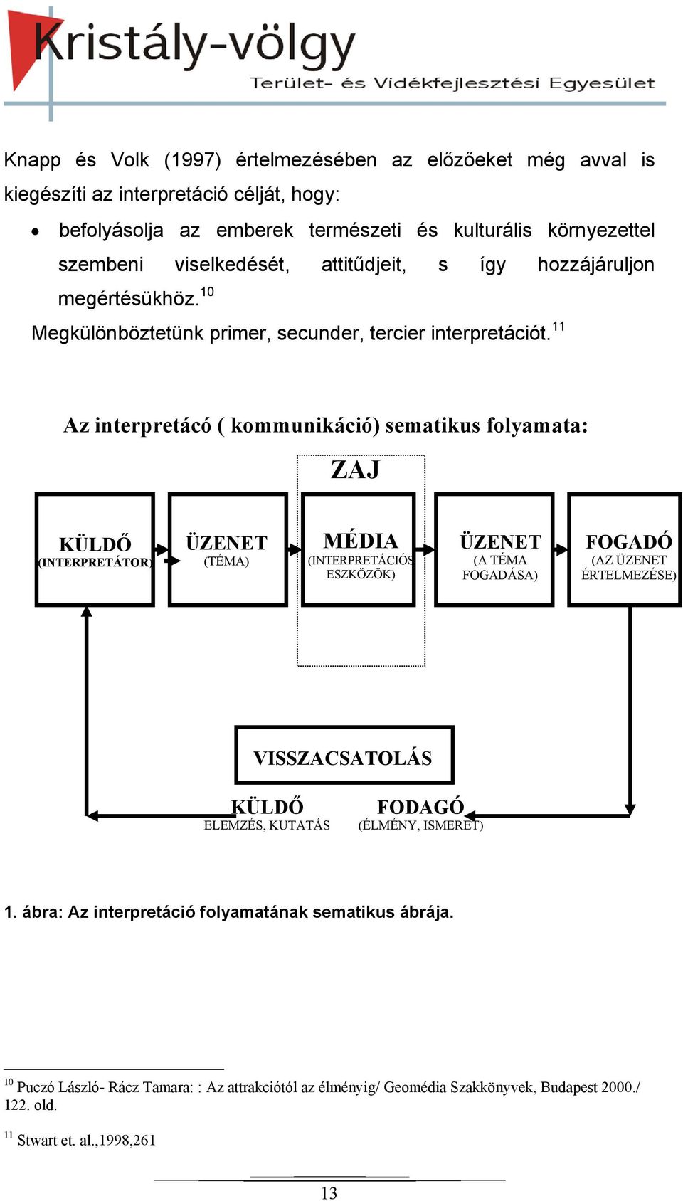 11 Az interpretácó ( kommunikáció) sematikus folyamata: ZAJ KÜLDŐ (INTERPRETÁTOR) ÜZENET (TÉMA) MÉDIA (INTERPRETÁCIÓS ESZKÖZÖK) ÜZENET (A TÉMA FOGADÁSA) FOGADÓ (AZ ÜZENET ÉRTELMEZÉSE)