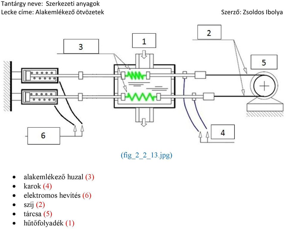 karok (4) elektromos