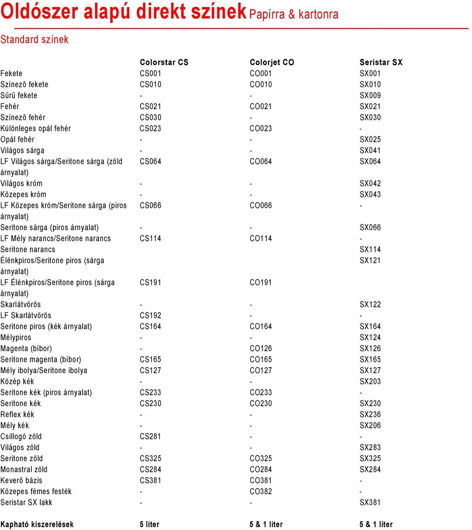 Közepes króm - - SX043 LF Közepes króm/seritone sárga (piros CS066 CO066 - Seritone sárga (piros - - SX066 LF Mély narancs/seritone narancs CS114 CO114 - Seritone narancs SX114 Élénkpiros/Seritone
