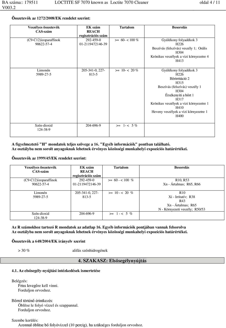 folyadékok 3 H226 Bőrirritáció 2 H315 Beszívás (felszívás) veszély 1 H304 Érzékenyíti a bőrt 1 H317 Krónikus veszélyek a vizi környezetre 1 H410 Heveny veszélyek a vizi környezetre 1 H400 Szén-dioxid