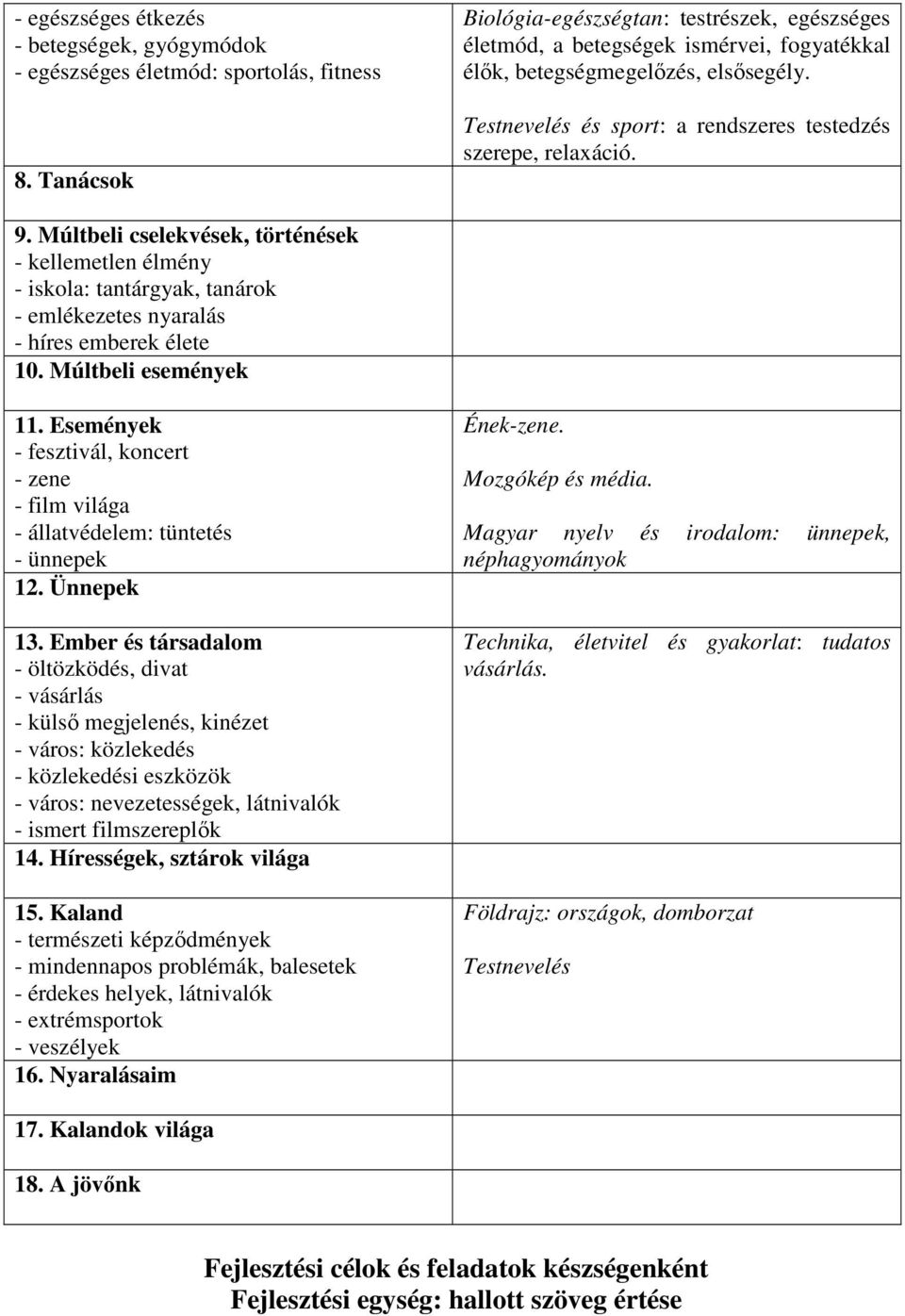 9. Múltbeli cselekvések, történések - kellemetlen élmény - iskola: tantárgyak, tanárok - emlékezetes nyaralás - híres emberek élete 10. Múltbeli események 11.