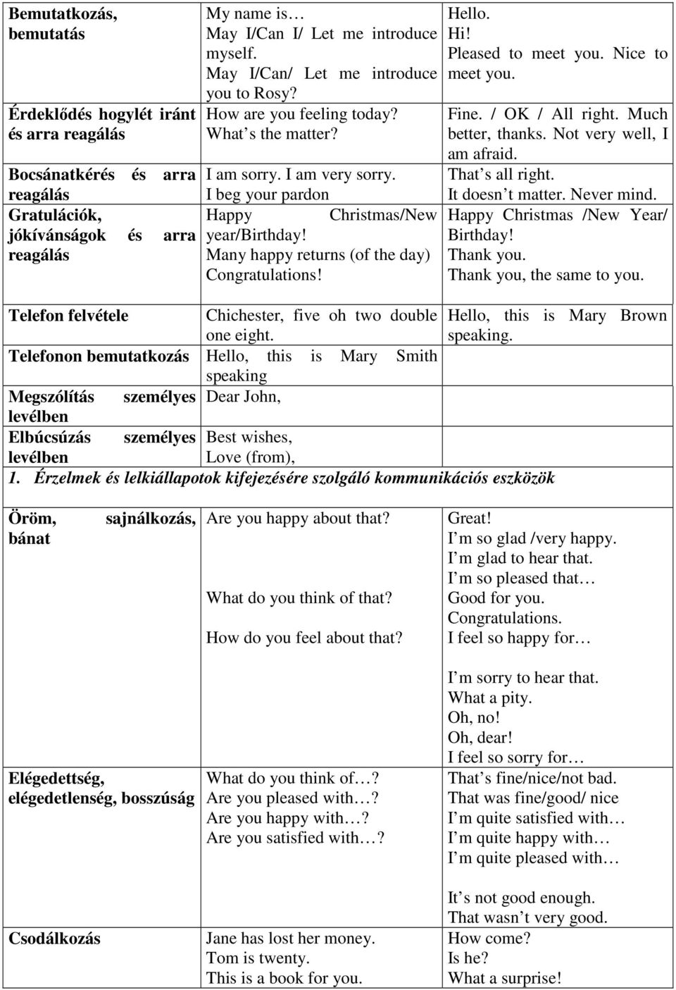 reagálás Many happy returns (of the day) Congratulations! Hello. Hi! Pleased to meet you. Nice to meet you. Fine. / OK / All right. Much better, thanks. Not very well, I am afraid. That s all right.