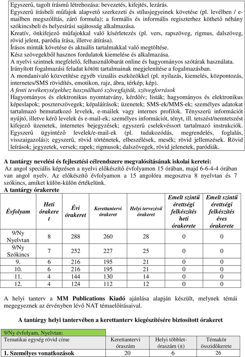 Kreatív, önkifejező műfajokkal való kísérletezés (pl. vers, rapszöveg, rigmus, dalszöveg, rövid jelent, paródia írása, illetve átírása).