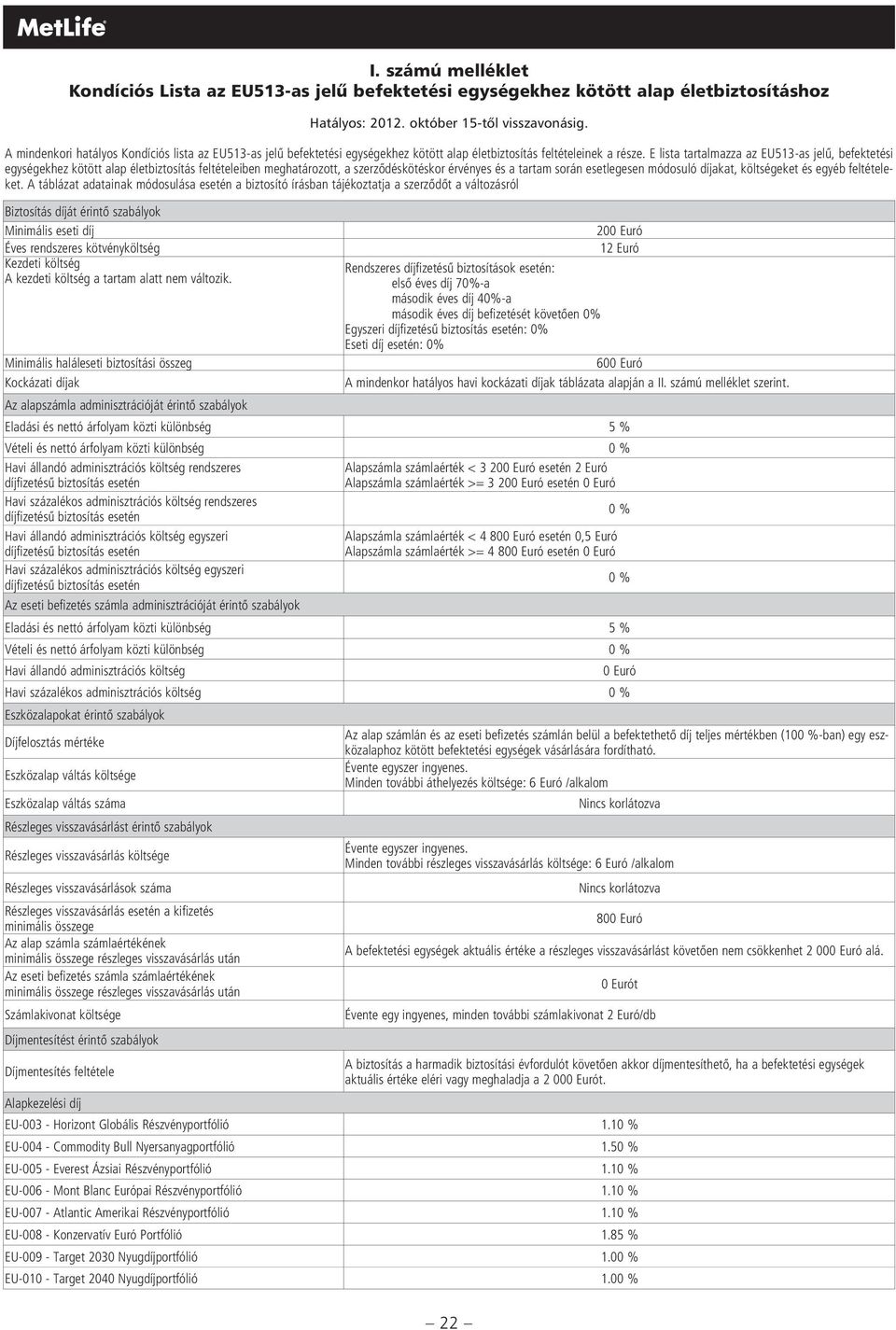 E lista tartalmazza az EU513-as jelû, befektetési egységekhez kötött alap életbiztosítás feltételeiben meghatározott, a szerzôdéskötéskor érvényes és a tartam során esetlegesen módosuló díjakat,