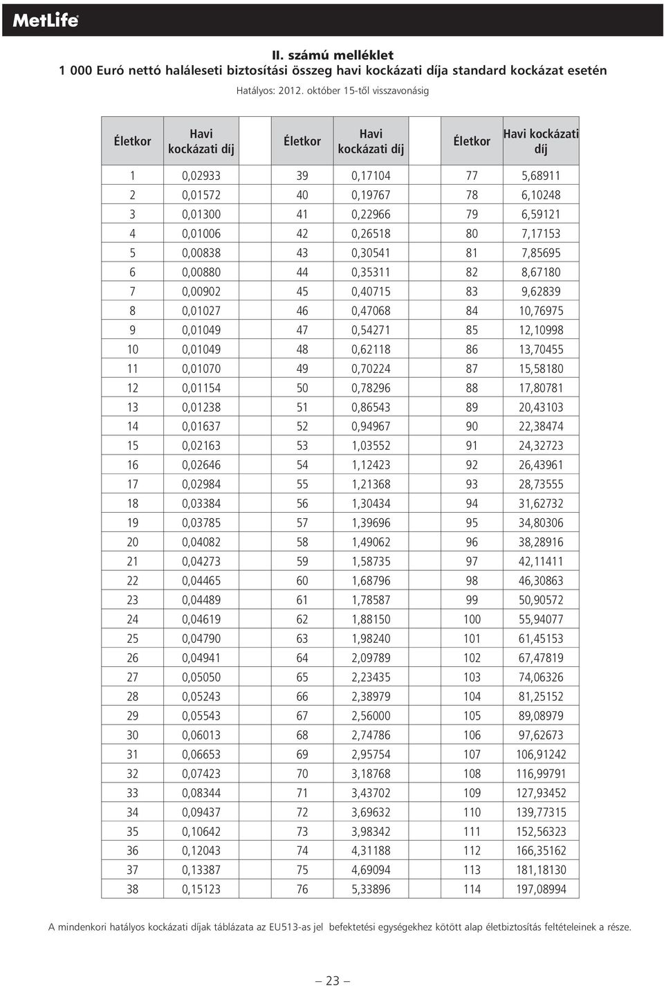 6,59121 4 0,01006 42 0,26518 80 7,17153 5 0,00838 43 0,30541 81 7,85695 6 0,00880 44 0,35311 82 8,67180 7 0,00902 45 0,40715 83 9,62839 8 0,01027 46 0,47068 84 10,76975 9 0,01049 47 0,54271 85