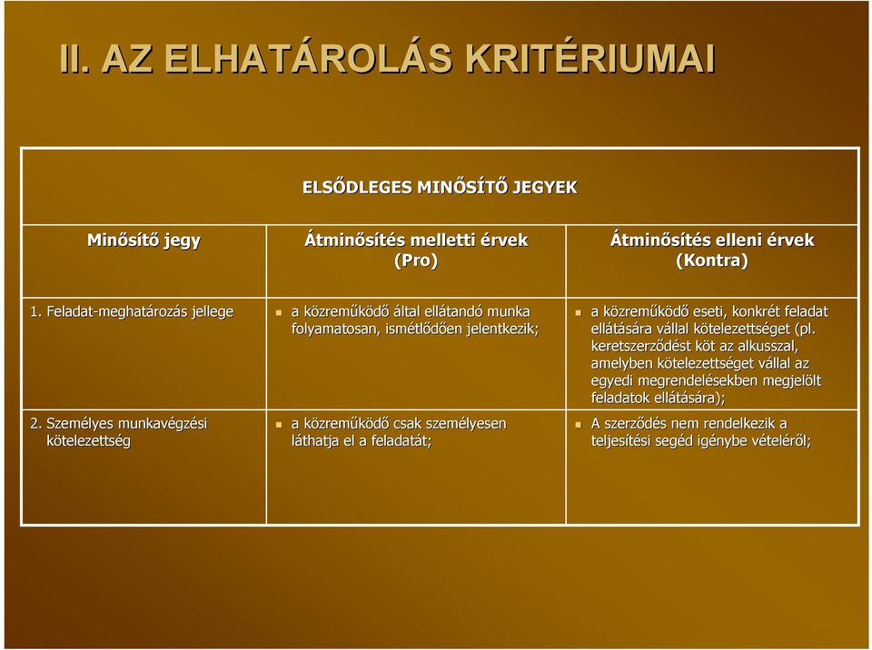 Személyes munkavégzési kötelezettség a közreműködő által ellátandó munka folyamatosan, ismétlődően jelentkezik; a közreműködő csak személyesen láthatja