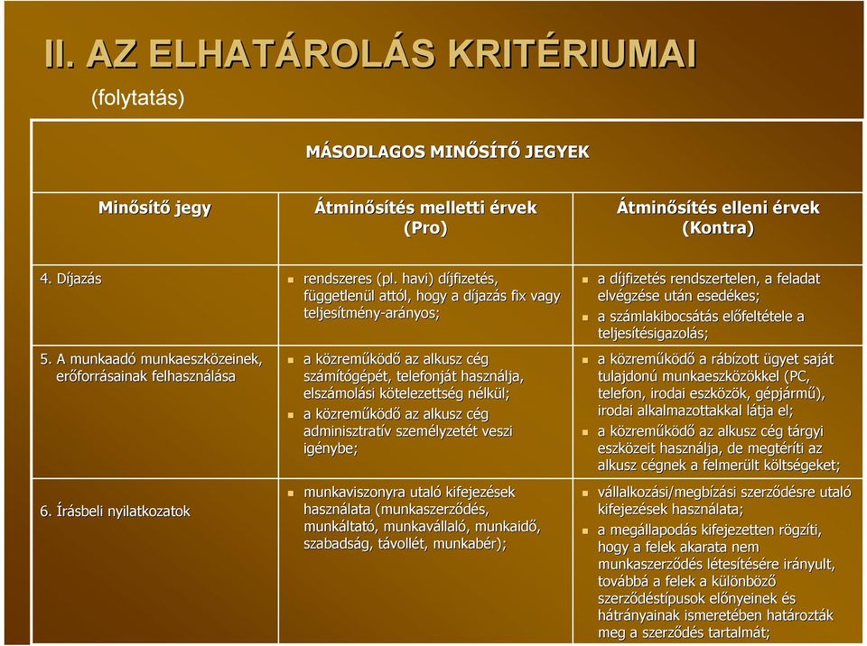 havi) díjfizetés, függetlenül attól, hogy a díjazás fix vagy teljesítmény-arányos; a közreműködő az alkusz cég számítógépét, telefonját használja, elszámolási kötelezettség nélkül; a közreműködő az