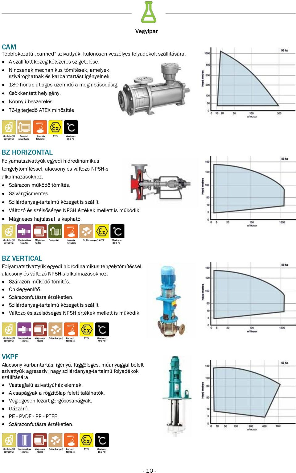 Szivárgásmentes. Szilárdanyag-tartalmú közeget is szállít. Változó és szélsőséges NPSH értékek mellett is működik. sal is kapható.