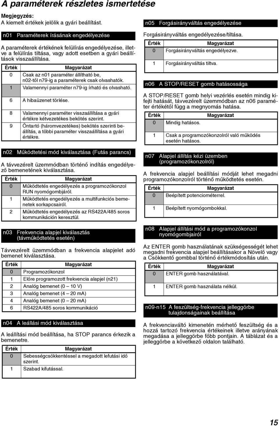 0 Csak az n01 paraméter állítható be, n02-tõl n79-ig a paraméterek csak olvashatók. 1 Valamennyi paraméter n79-ig írható és olvasható. 6 A hibaüzenet törlése.