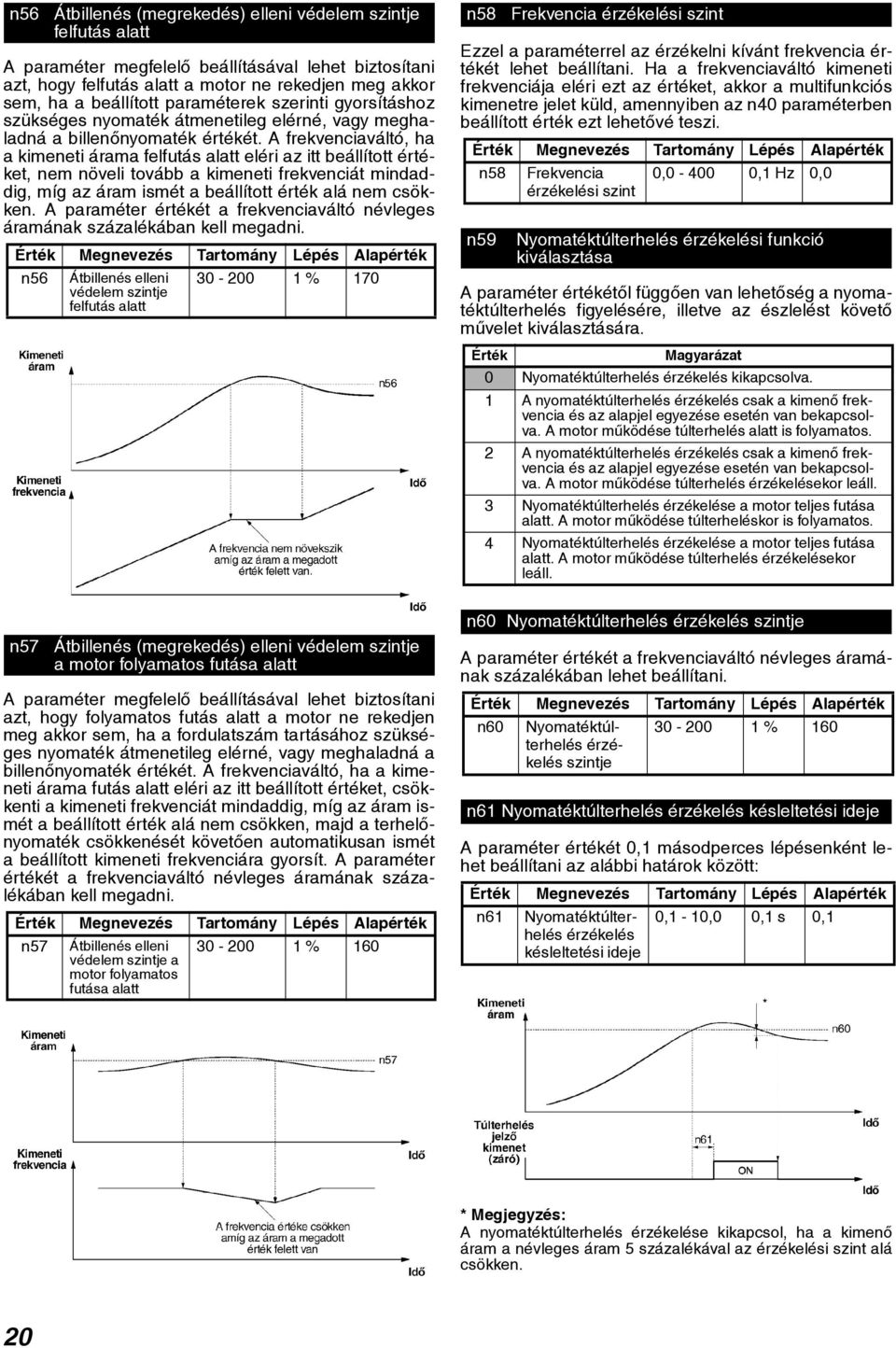 A frekvenciaváltó, ha a kimeneti árama felfutás alatt eléri az itt beállított értéket, nem növeli tovább a kimeneti frekvenciát mindaddig, míg az áram ismét a beállított érték alá nem csökken.