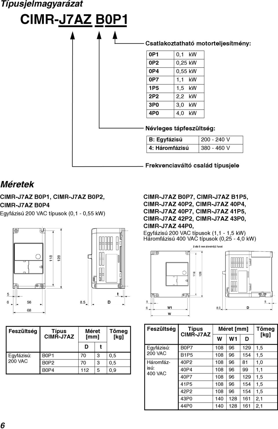 CIMR-J7AZ 40P2, CIMR-J7AZ 40P4, CIMR-J7AZ 40P7, CIMR-J7AZ 41P5, CIMR-J7AZ 42P2, CIMR-J7AZ 43P0, CIMR-J7AZ 44P0, Egyfázisú 200 VAC típusok (1,1-1,5 kw) Háromfázisú 400 VAC típusok (0,25-4,0 kw)