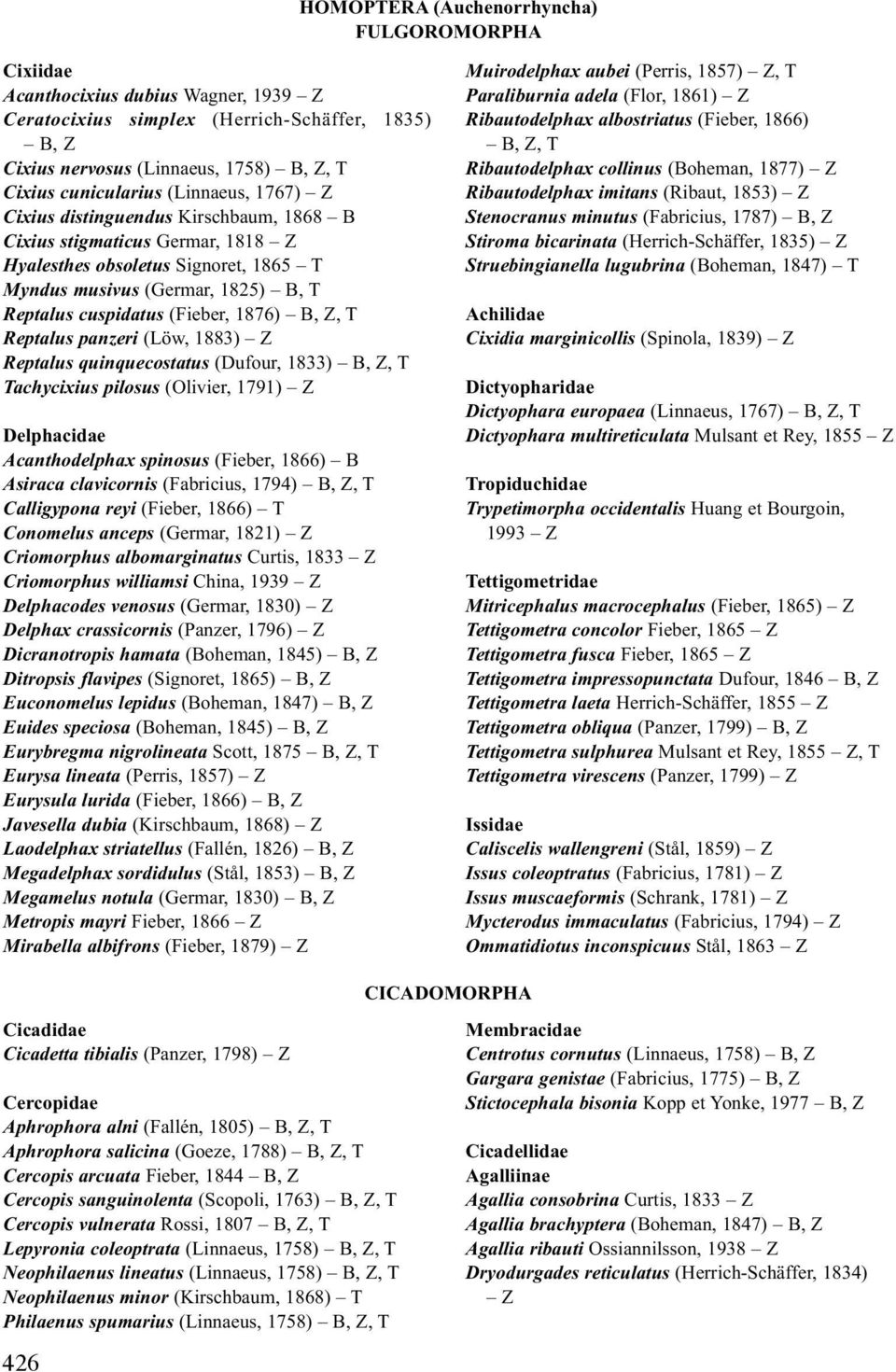 1876) B, Z, T Reptalus panzeri (Löw, 1883) Z Reptalus quinquecostatus (Dufour, 1833) B, Z, T Tachycixius pilosus (Olivier, 1791) Z Delphacidae Acanthodelphax spinosus (Fieber, 1866) B Asiraca