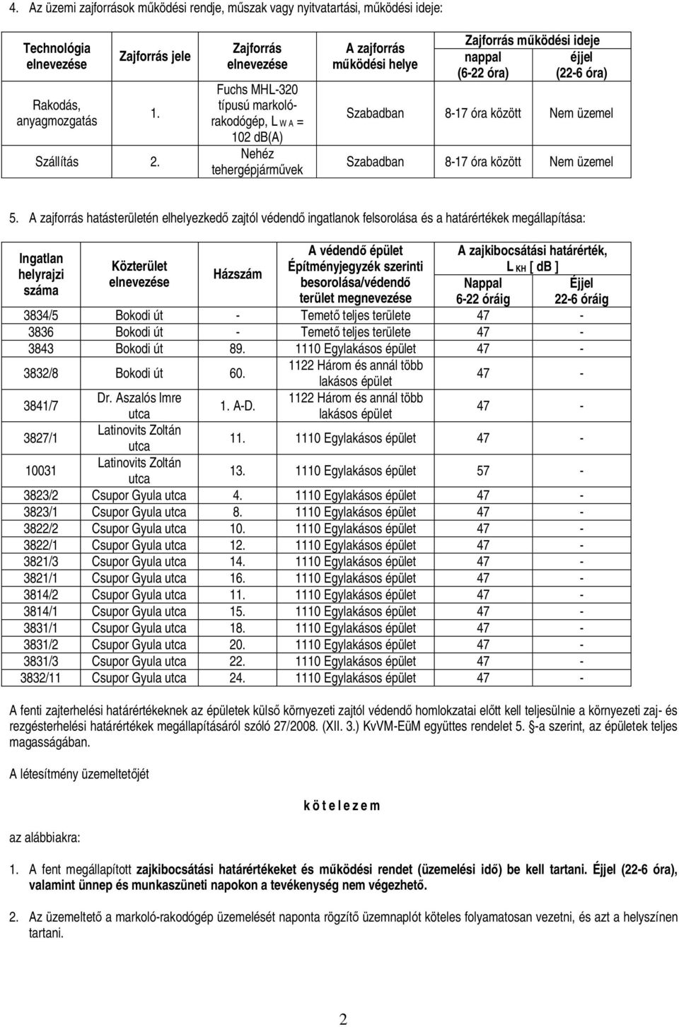 8-17 óra között Nem üzemel Szabadban 8-17 óra között Nem üzemel 5.