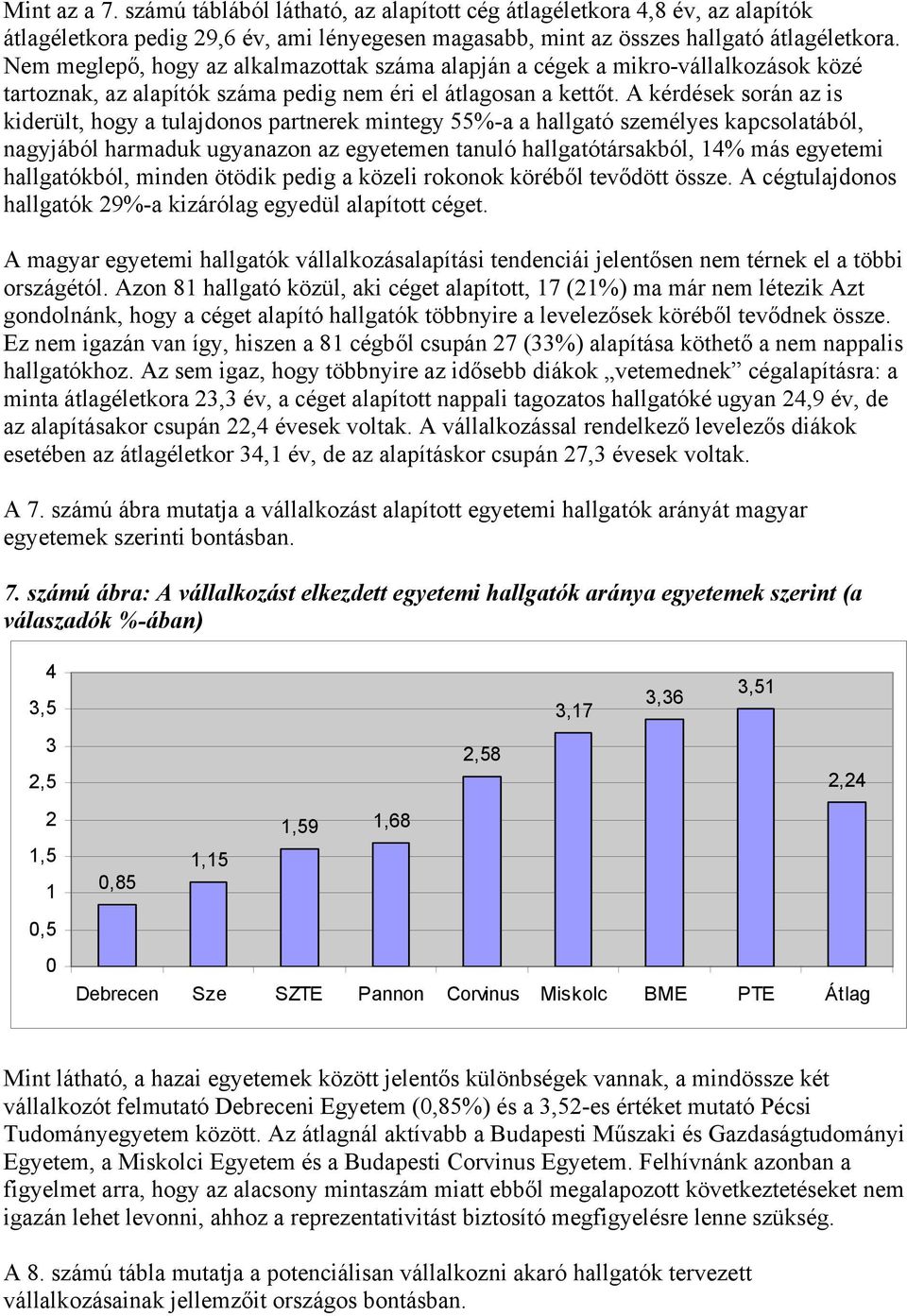 A kérdések során az is kiderült, hogy a tulajdonos partnerek mintegy 55%-a a hallgató személyes kapcsolatából, nagyjából harmaduk ugyanazon az egyetemen tanuló hallgatótársakból, 14% más egyetemi