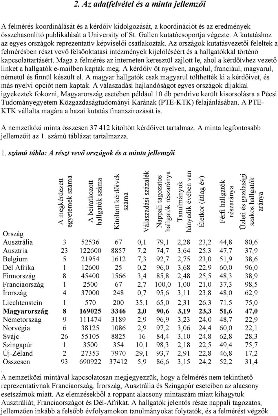 Az országok kutatásvezetői feleltek a felmérésben részt vevő felsőoktatási intézmények kijelöléséért és a hallgatókkal történő kapcsolattartásért.