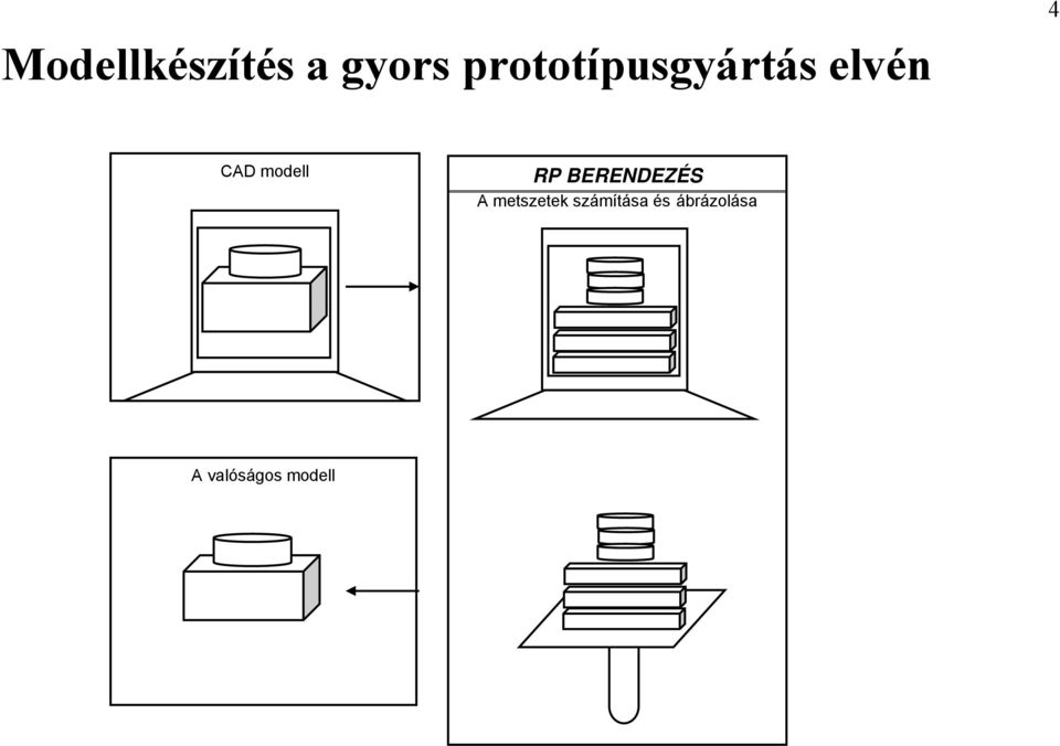 RP BERENDEZÉS A metszetek számítása