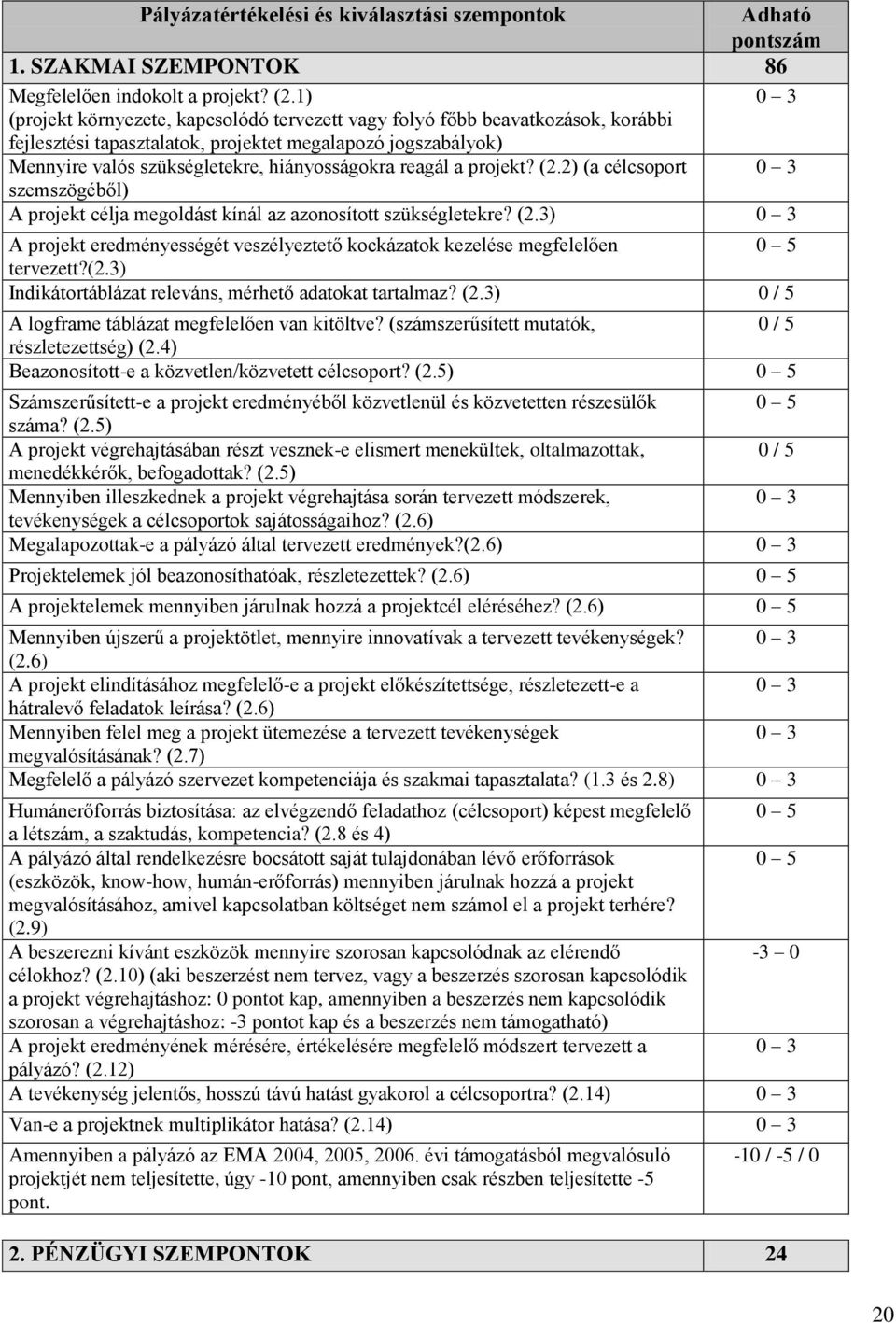 reagál a projekt? (2.2) (a célcsoport 0 3 szemszögéből) A projekt célja megoldást kínál az azonosított szükségletekre? (2.3) 0 3 A projekt eredményességét veszélyeztető kockázatok kezelése megfelelően 0 5 tervezett?