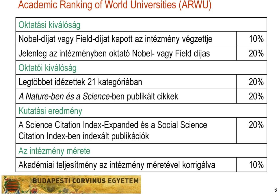 Nature-ben és a Science-ben publikált cikkek 20% Kutatási eredmény A Science Citation Index-Expanded és a Social Science