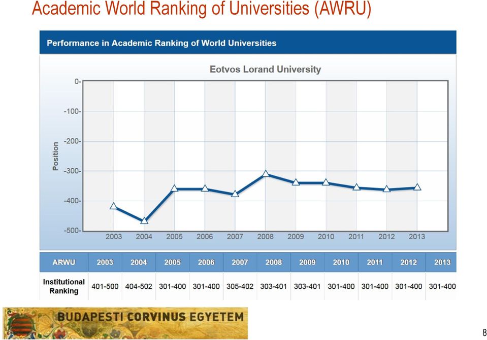 Ranking of