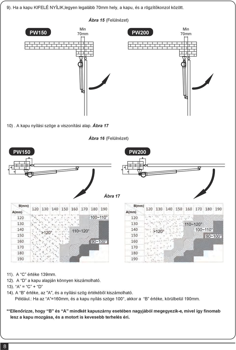 13). A = C + D 14). A B értéke, az "A", és a nyílási szög értékéből kiszámolható. Például.
