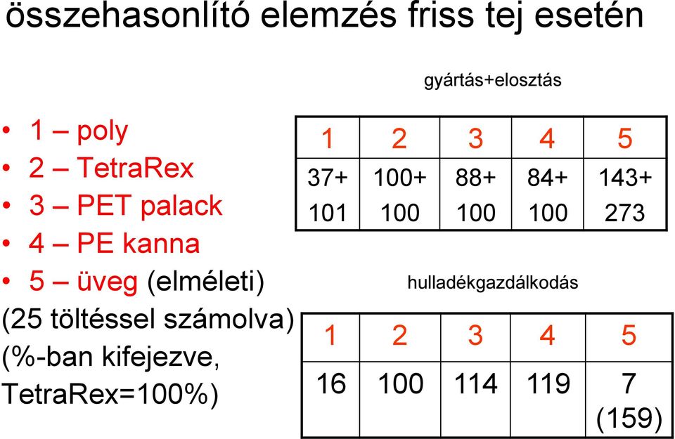 számolva) (%-ban kifejezve, TetraRex=100%) 1 2 3 4 5 37+ 101 100+