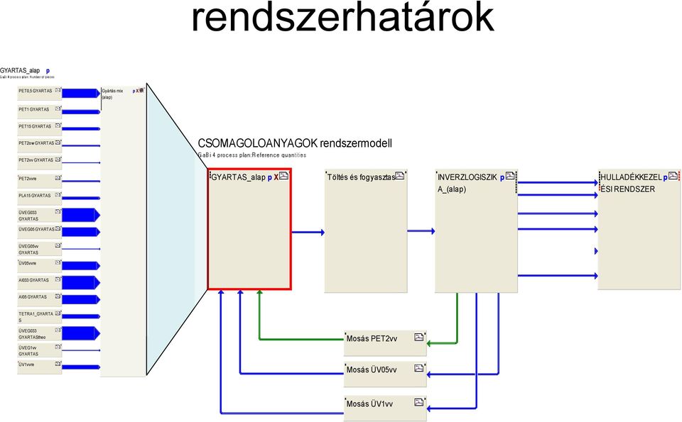 HULLADÉKKEZEL PLA15 GYARTAS A_(ala) ÉSI RENDSZER ÜVEG033 GYARTAS ÜVEG05 GYARTAS ÜVEG05vv GYARTAS ÜV05vvre