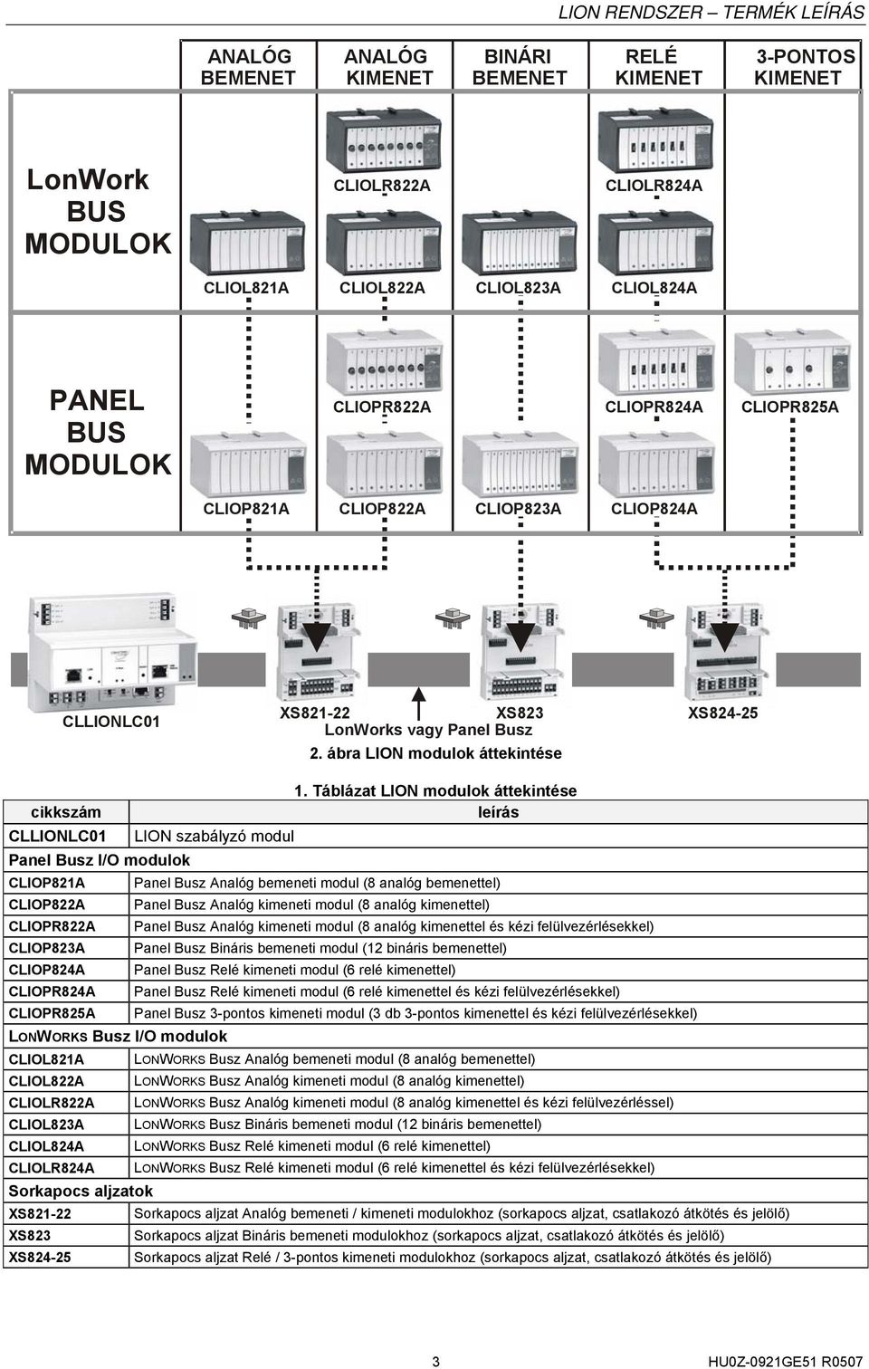 Táblázat LION modulok áttekintése cikkszám leírás CLLIONLC01 LION szabályzó modul Panel Busz I/O modulok CLIOP821A Panel Busz Analóg bemeneti modul (8 analóg bemenettel) CLIOP822A Panel Busz Analóg