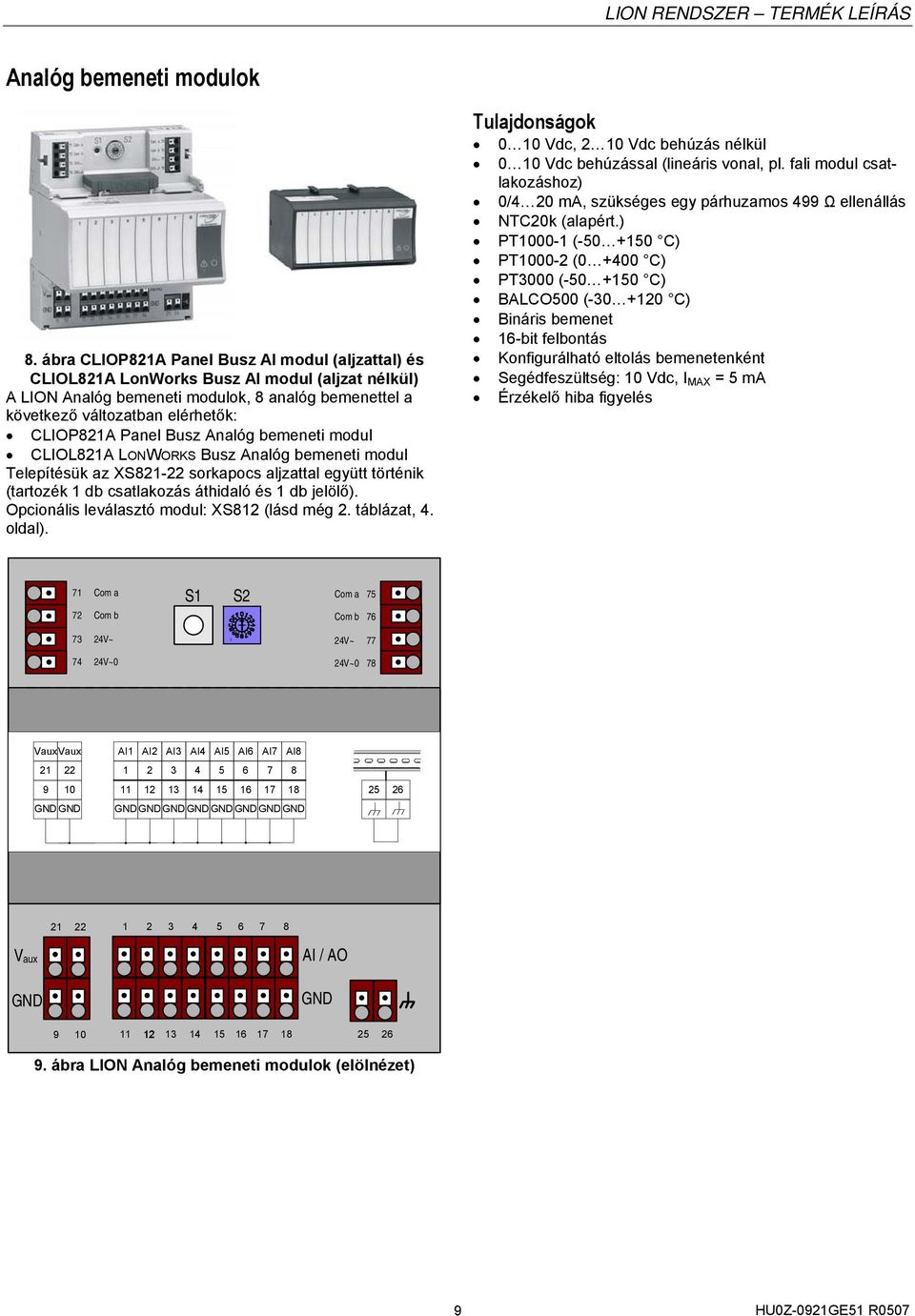 Panel Busz Analóg bemeneti modul CLIOL821A LONWORKS Busz Analóg bemeneti modul Telepítésük az XS821-22 sorkapocs aljzattal együtt történik (tartozék 1 db csatlakozás áthidaló és 1 db jelölő).