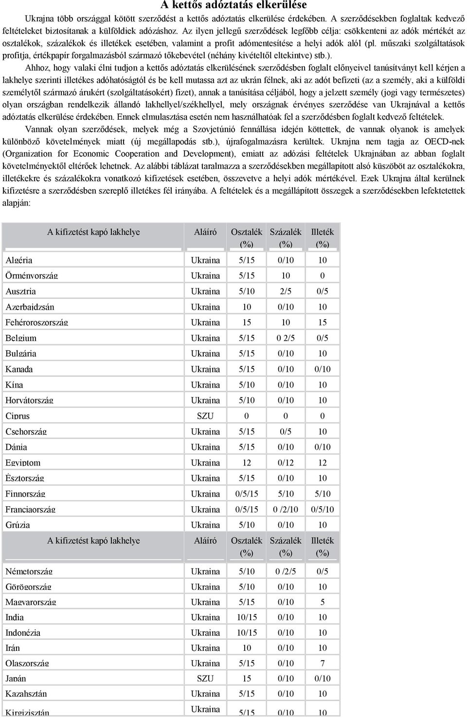 műszaki szolgáltatások profitja, értékpapír forgalmazásból származó tőkebevétel (néhány kivételtől eltekintve) 