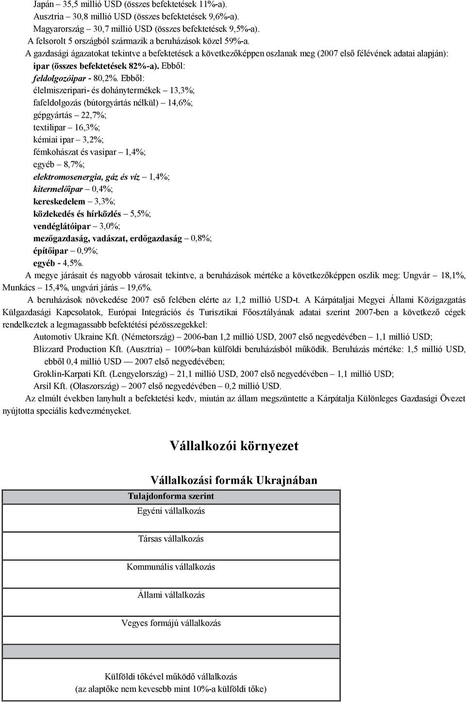 A gazdasági ágazatokat tekintve a befektetések a következőképpen oszlanak meg (2007 első félévének adatai alapján): ipar (összes befektetések 82%-a). Ebből: feldolgozóipar - 80,2%.