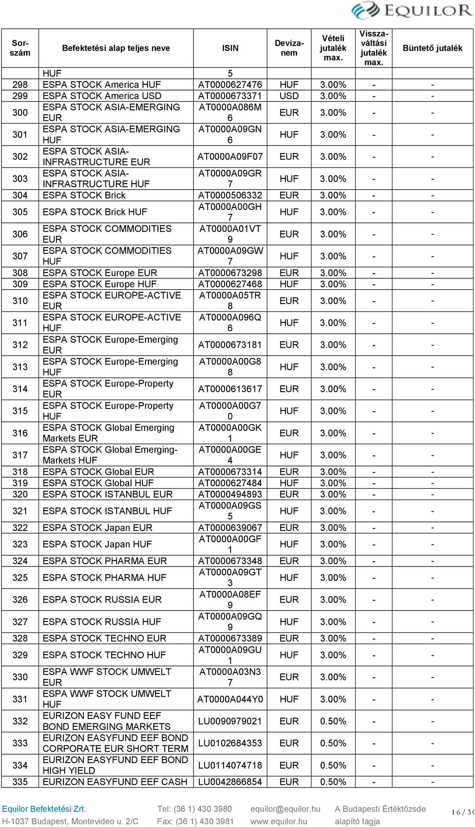 00% 306 ESPA STOCK COMMODITIES AT0000A01VT 9 3.00% 307 ESPA STOCK COMMODITIES AT0000A09GW 7 3.00% 308 ESPA STOCK Europe AT0000673298 3.00% 309 ESPA STOCK Europe AT0000627468 3.