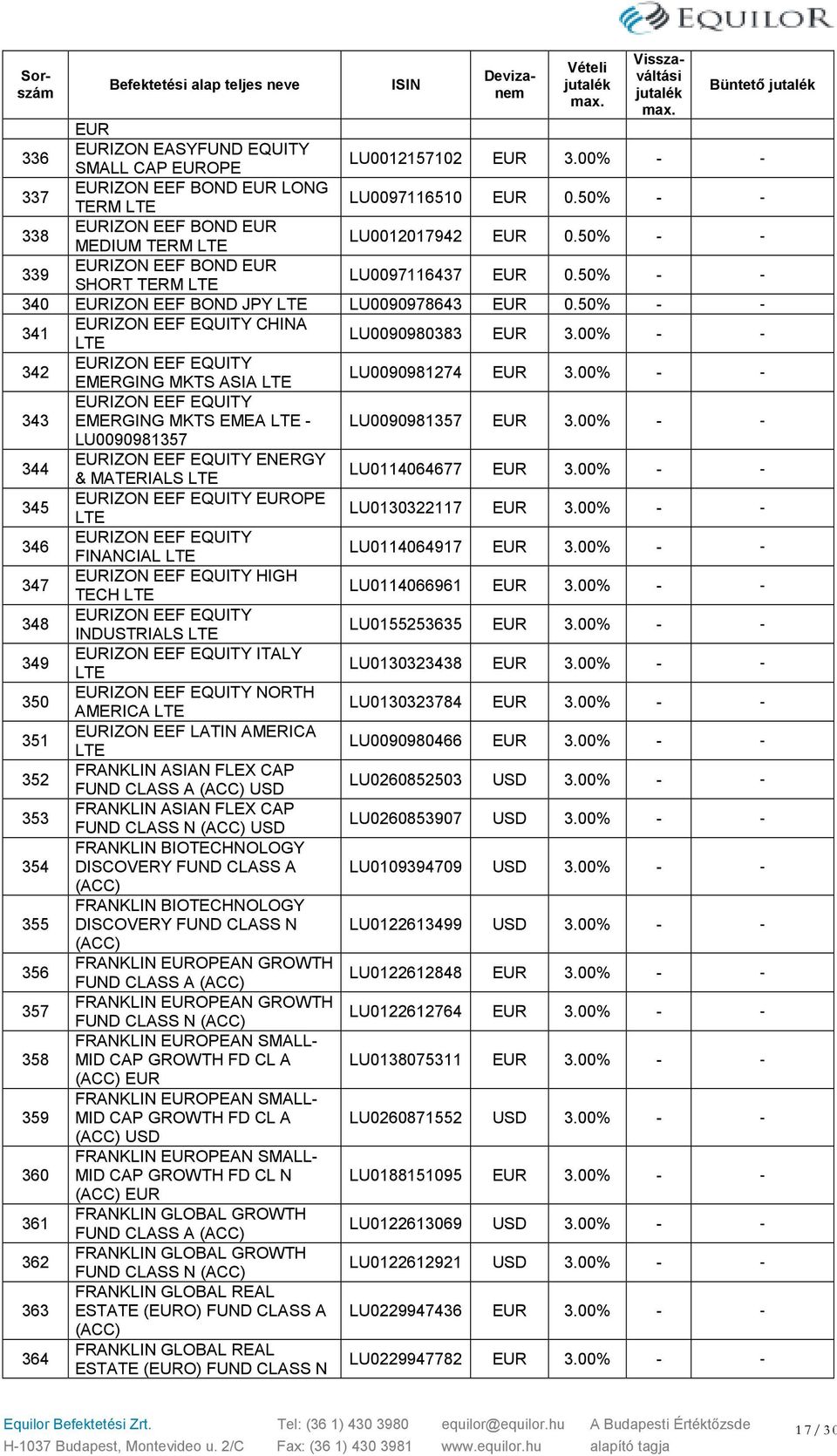 00% 342 IZON EEF EQUITY EMERGING MKTS ASIA LTE LU0090981274 3.00% 343 IZON EEF EQUITY EMERGING MKTS EMEA LTE LU0090981357 3.00% LU0090981357 344 IZON EEF EQUITY ENERGY & MATERIALS LTE LU0114064677 3.