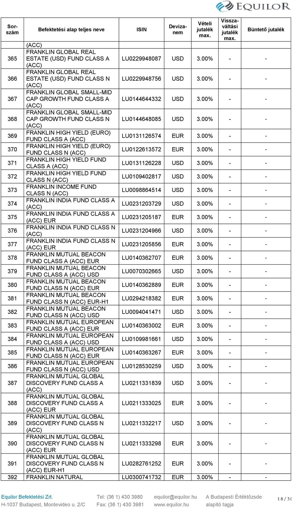 00% (ACC) 369 FRANKLIN HIGH YIELD (O) FUND CLASS A (ACC) LU0131126574 3.00% 370 FRANKLIN HIGH YIELD (O) FUND CLASS N (ACC) LU0122613572 3.