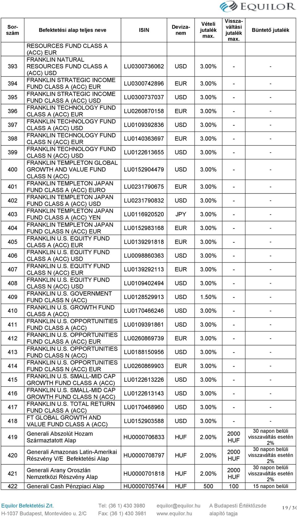 00% 397 FRANKLIN TECHNOLOGY FUND CLASS A (ACC) USD LU0109392836 USD 3.00% 398 FRANKLIN TECHNOLOGY FUND CLASS N (ACC) LU0140363697 3.