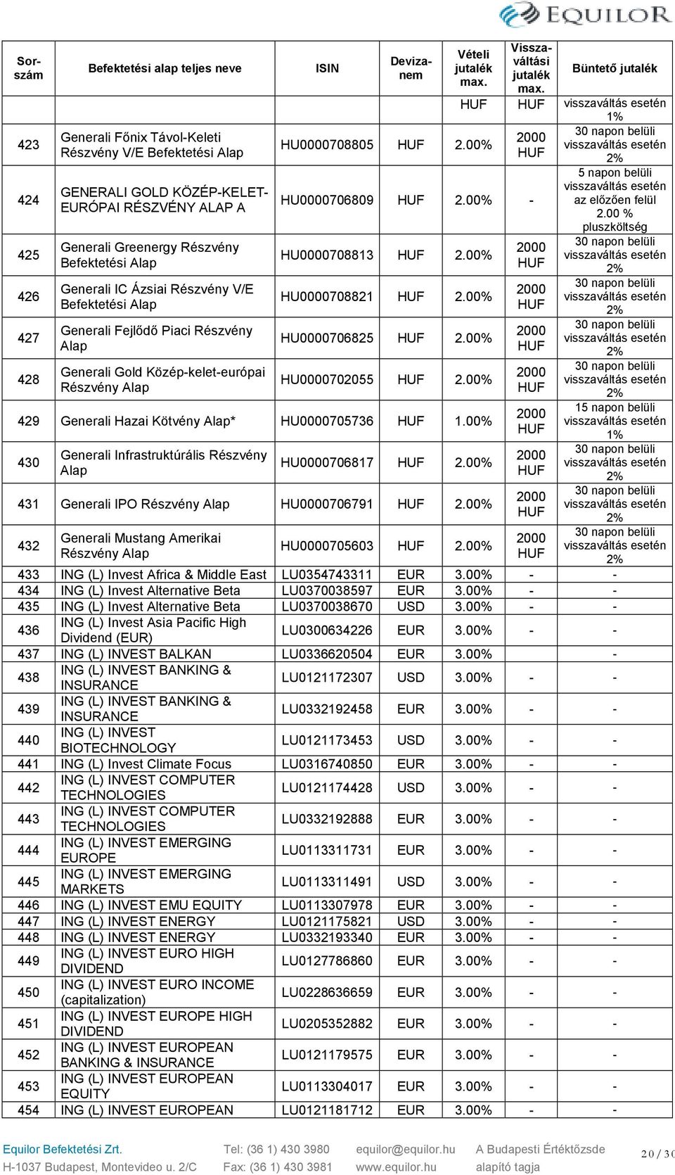 00% 30 napon belüli 2000 2% 5 napon belüli HU0000706809 2.00% az előzően felül 2.00 % HU0000708813 2.00% HU0000708821 2.00% HU0000706825 2.00% HU0000702055 2.