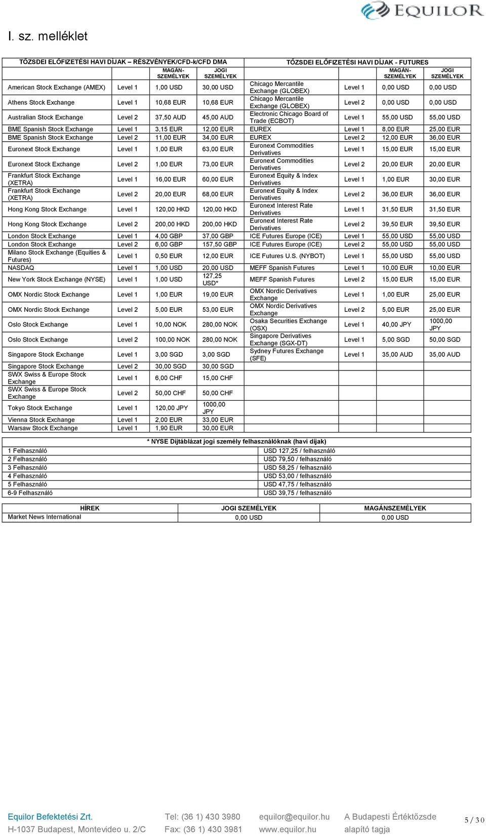 Australian Stock Exchange Level 2 37,50 AUD 45,00 AUD TŐZSDEI ELŐFIZETÉSI HAVI DÍJAK FUTURES MAGÁN JOGI SZEMÉLYEK SZEMÉLYEK Chicago Mercantile Exchange (GLOBEX) Level 1 0,00 USD 0,00 USD Chicago