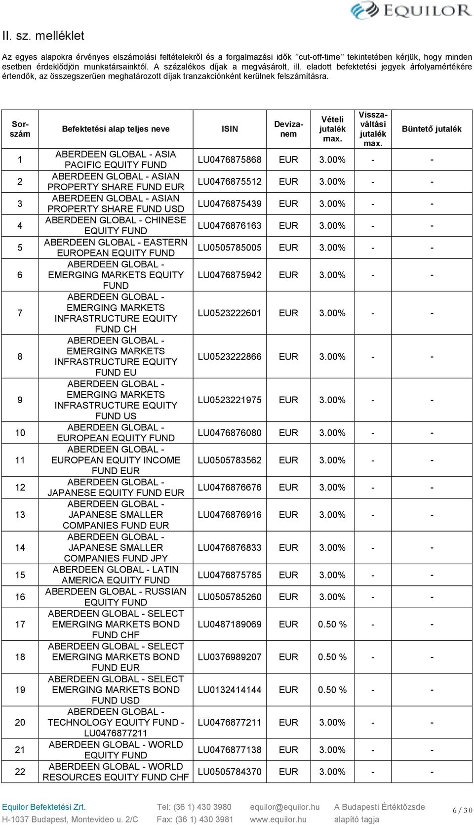 1 2 3 4 5 6 7 8 9 10 11 12 13 14 15 16 17 18 19 20 21 22 Befektetési alap teljes neve ABERDEEN GLOBAL ASIA PACIFIC EQUITY FUND ABERDEEN GLOBAL ASIAN PROPERTY SHARE FUND ABERDEEN GLOBAL ASIAN PROPERTY