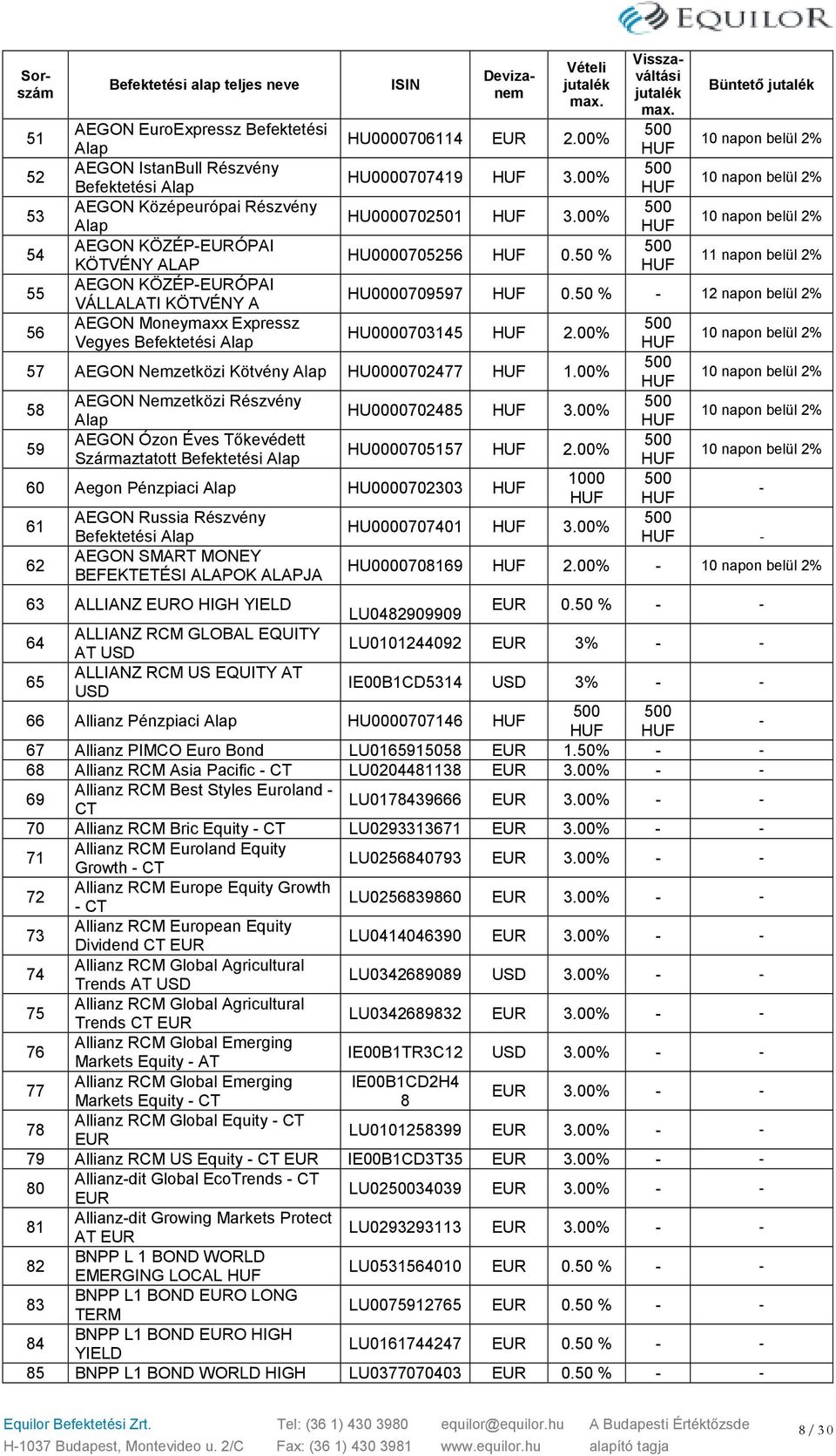 50 % Büntető 10 napon belül 2% 10 napon belül 2% 10 napon belül 2% 11 napon belül 2% HU0000709597 0.50 % 12 napon belül 2% HU0000703145 2.00% 57 AEGON Nemzetközi Kötvény Alap HU0000702477 1.