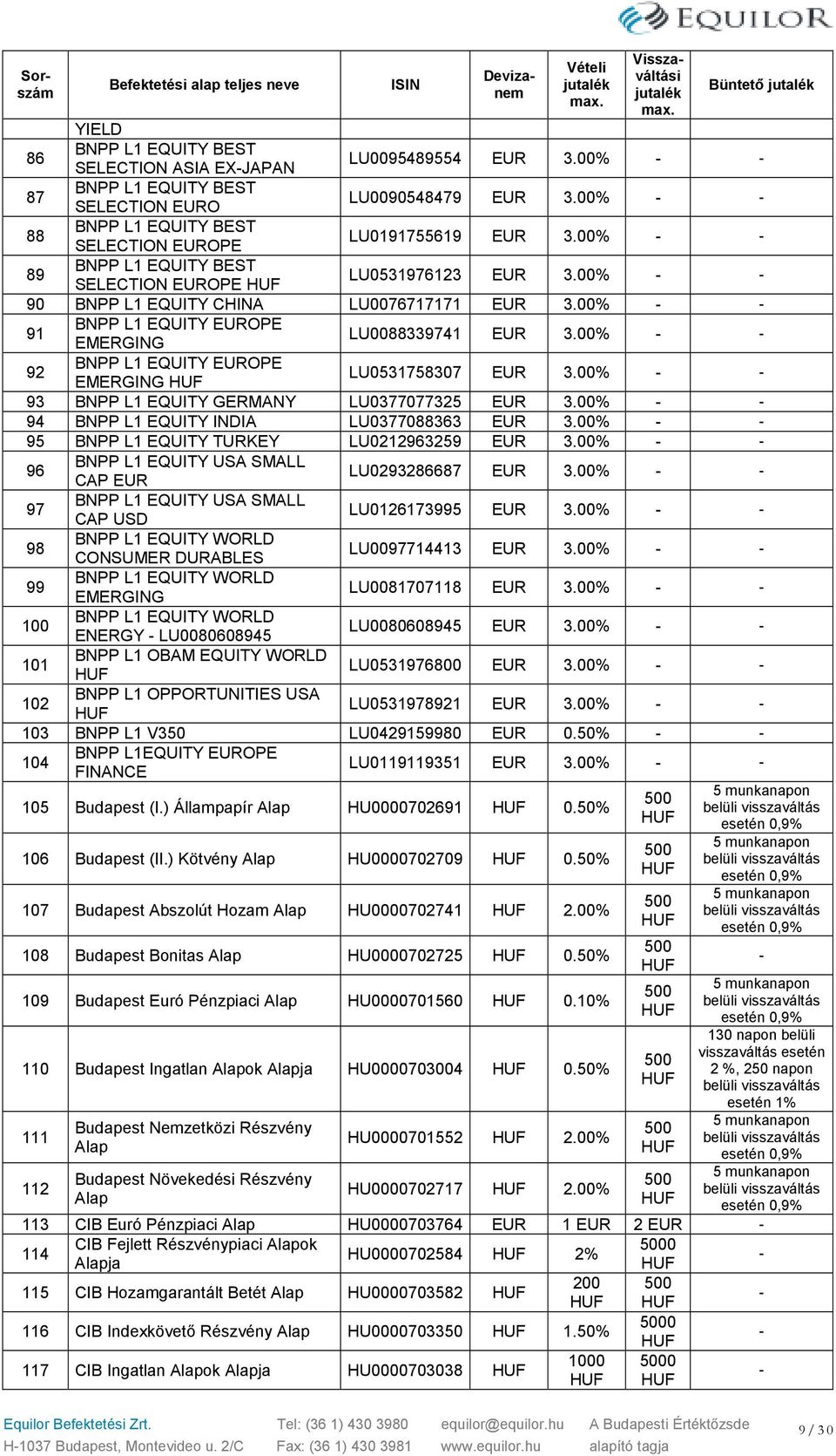 00% 93 BNPP L1 EQUITY GERMANY LU0377077325 3.00% 94 BNPP L1 EQUITY INDIA LU0377088363 3.00% 95 BNPP L1 EQUITY TURKEY LU0212963259 3.00% 96 BNPP L1 EQUITY USA SMALL CAP LU0293286687 3.