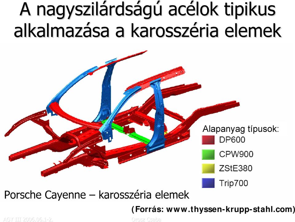 Alapanyag típusok: Porsche Cayenne