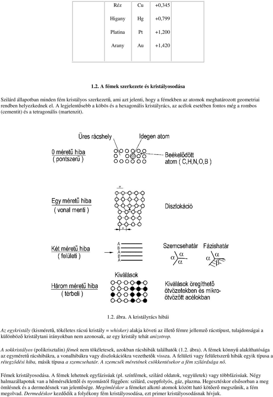 A legjelentősebb a köbös és a hexagonális kristályrács, az acélok esetében fontos még a rombos (cementit) és a tetragonális (martenzit). 1.2. ábra.