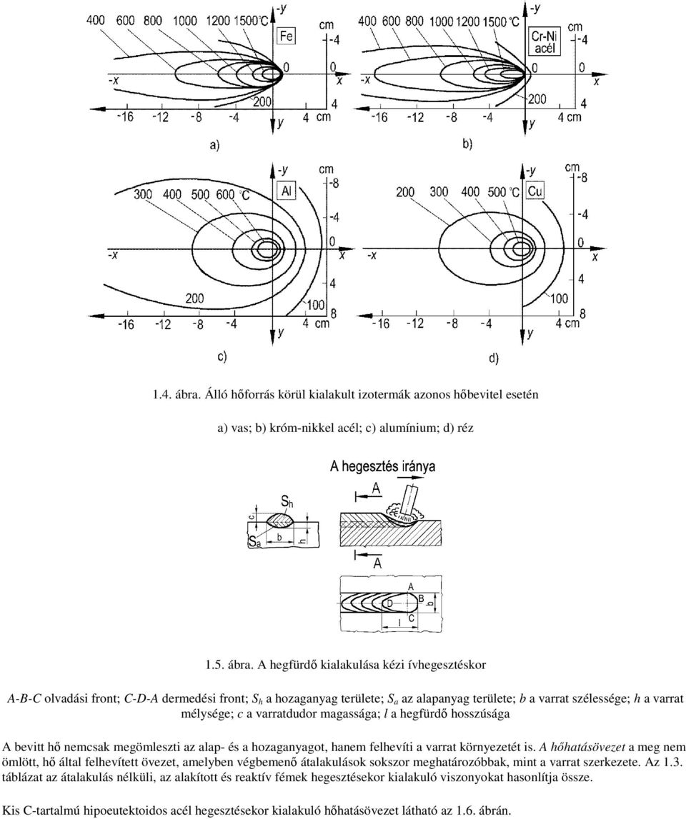 A hegfürdő kialakulása kézi ívhegesztéskor ABC olvadási front; CDA dermedési front; S h a hozaganyag területe; S a az alapanyag területe; b a varrat szélessége; h a varrat mélysége; c a varratdudor