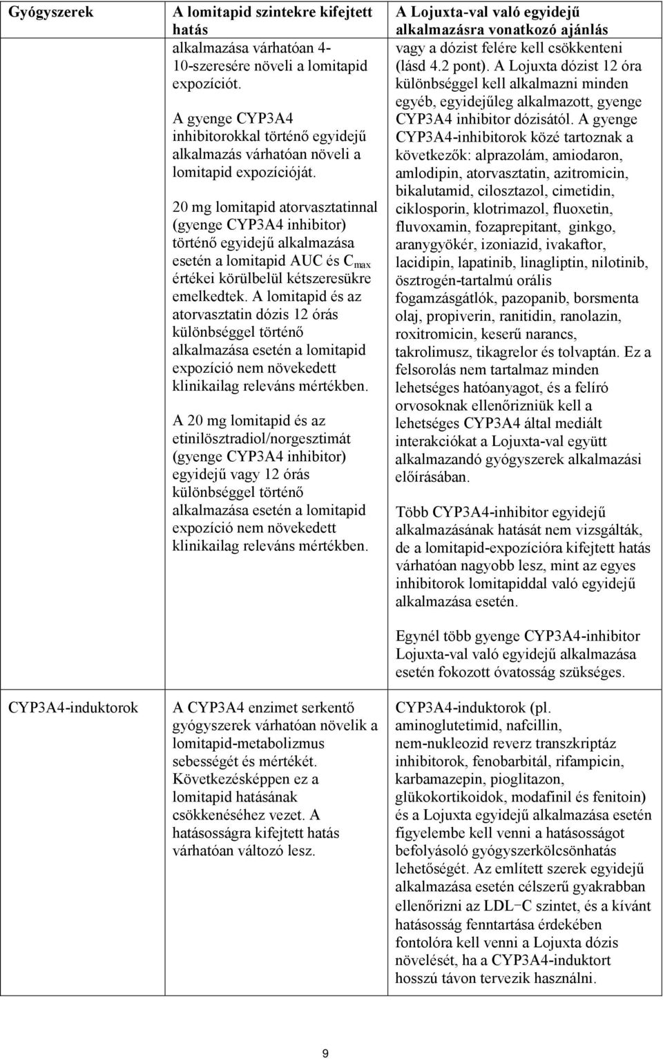 20 mg lomitapid atorvasztatinnal (gyenge CYP3A4 inhibitor) történő egyidejű alkalmazása esetén a lomitapid AUC és C max értékei körülbelül kétszeresükre emelkedtek.