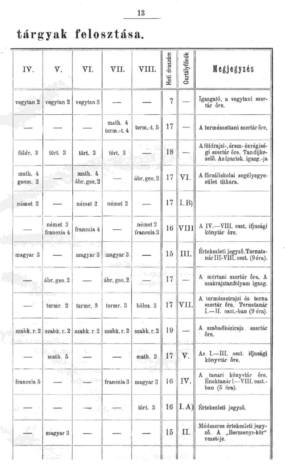 Tandijkzeö. Aziparisk. igazg.-ja - - -- német 3 - német 2 német 2-7. B) - süet titkara. ---- német 3 német 2 16 VIII A IV.-VIII. oszt. ifjusági franczia 4 franczia 4 - franczia,3 könytár óre.