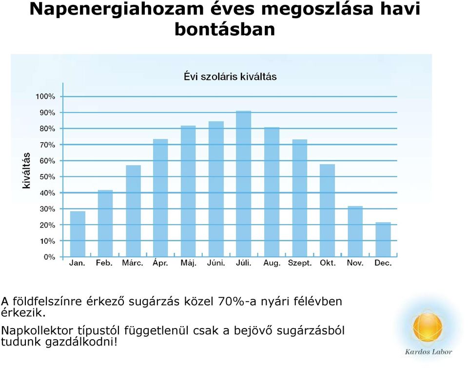 félévben érkezik.